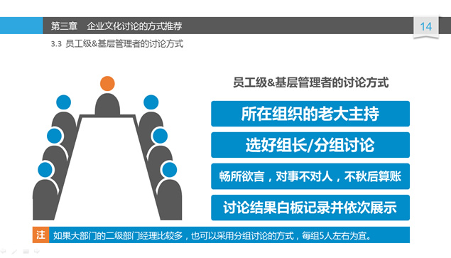 企业文化讨论——布衣公子2014年10月8日作品