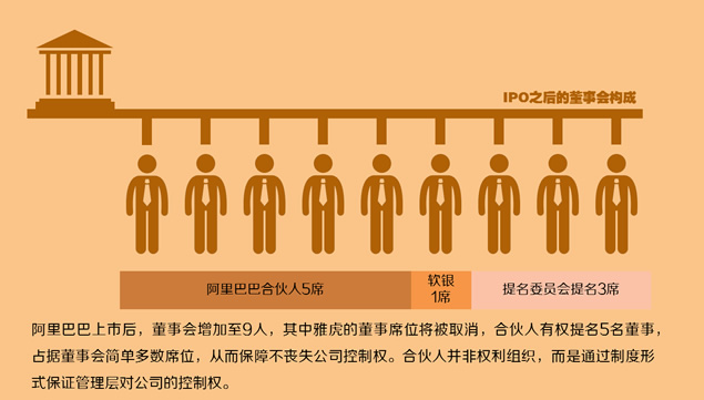 阿里合伙人与京东独裁者分析报告ppt模板