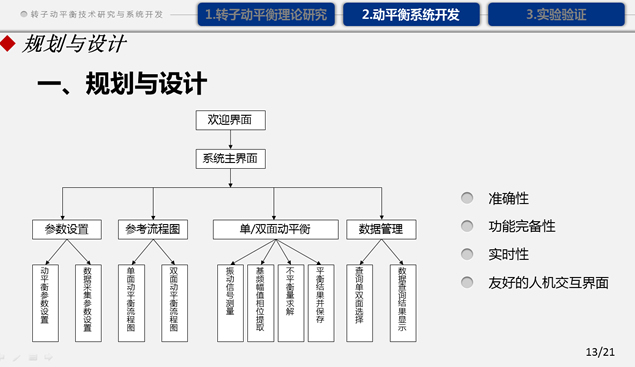 转子动平衡技术研究与系统开发——机务工程毕业论文答辩