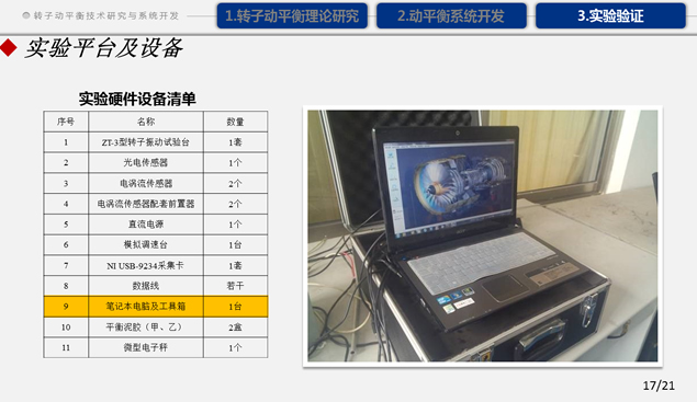 转子动平衡技术研究与系统开发——机务工程毕业论文答辩