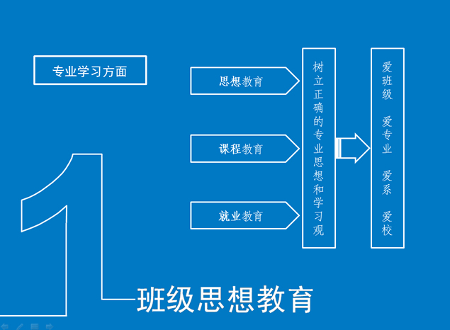 铁路交通运输系创优中期论文答辩动态ppt模板5