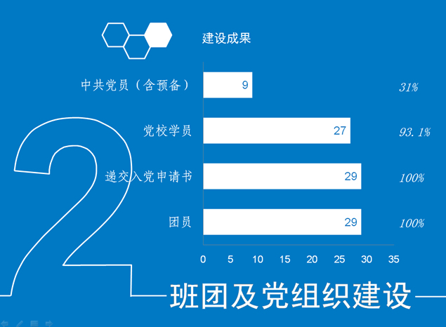 铁路交通运输系创优中期论文答辩动态ppt模板6