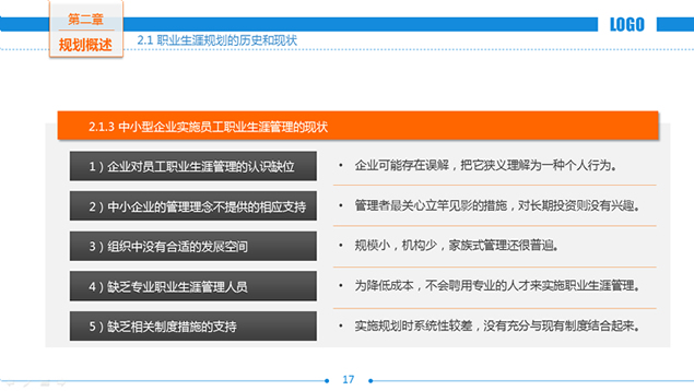 职业生涯规划的历史和现状