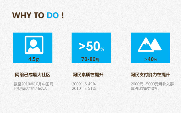 如何做好网络营销——网络科技win8扁平风格ppt模板3