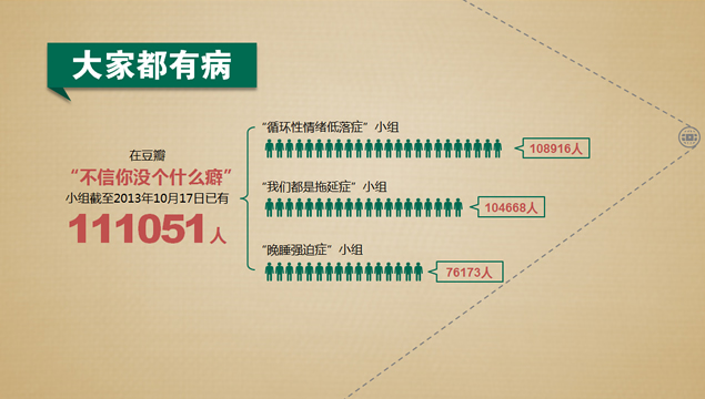 现在流行病症候群分析介绍PPT模板3