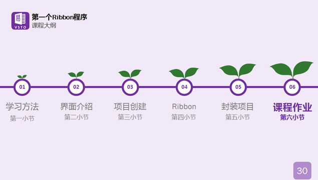 VSTO应用基础培训教程PPT模板3