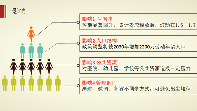 触碰翻页 工作汇报PPT模板3