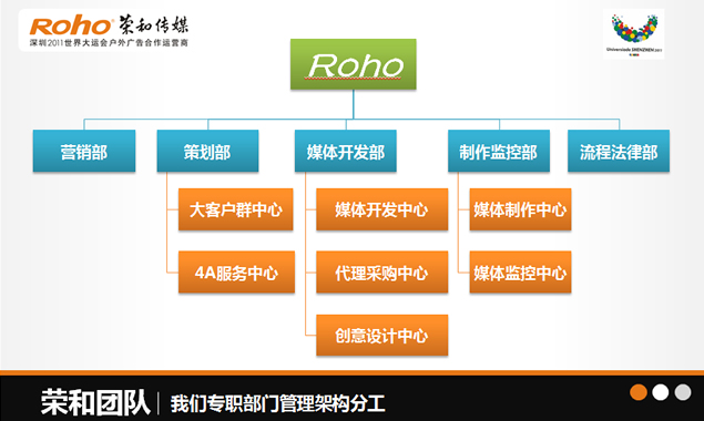 国内优秀传媒公司介绍PPT模板5