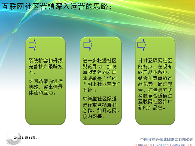 互联网社区探索增值业务网络分销新模式
4