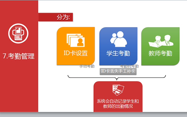 中小学信息化管理系统软件介绍PPT模板3