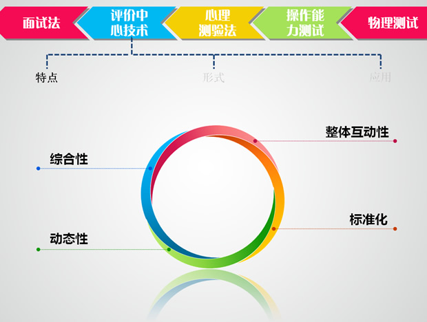 人才市场人员测评与选拔方案PPT模板2