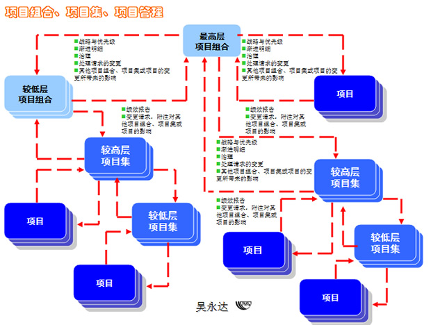 项目管理方案PPT模板3