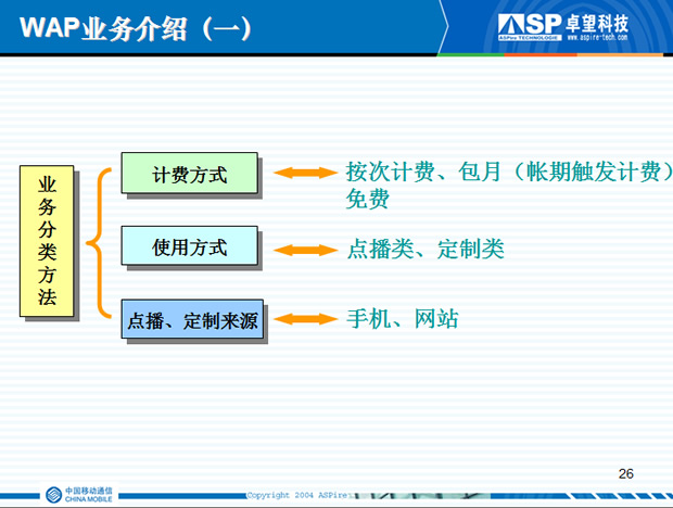 移动业务分类方法