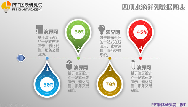 四项水滴并列数据图表