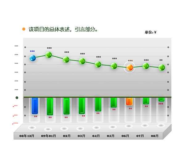 项目表述 业绩目标分析走势图表