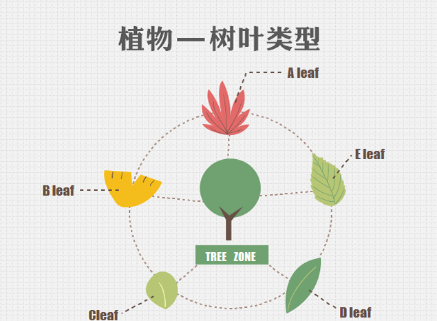 11张植物元素扁平彩色ppt图表