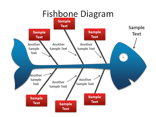 鱼骨头ppt图表下载