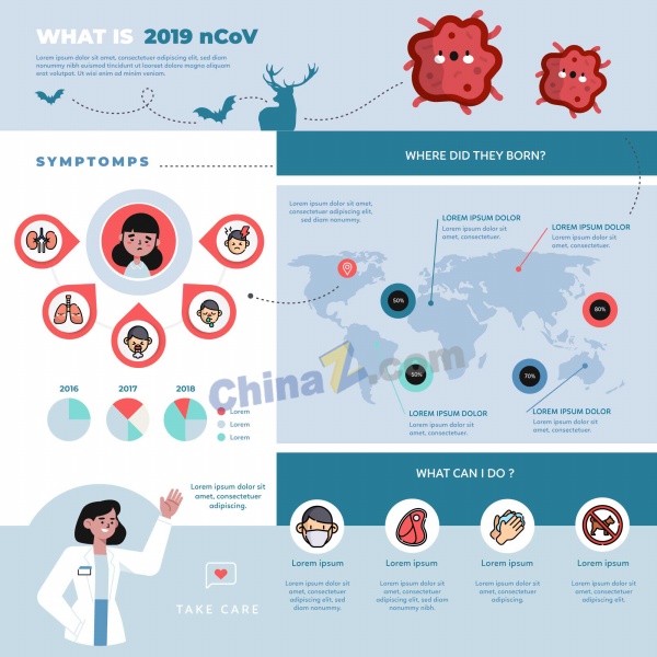 新型冠状病毒知识模板矢量素材