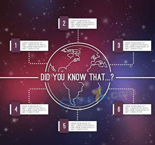 创意地球知识信息图矢量素材