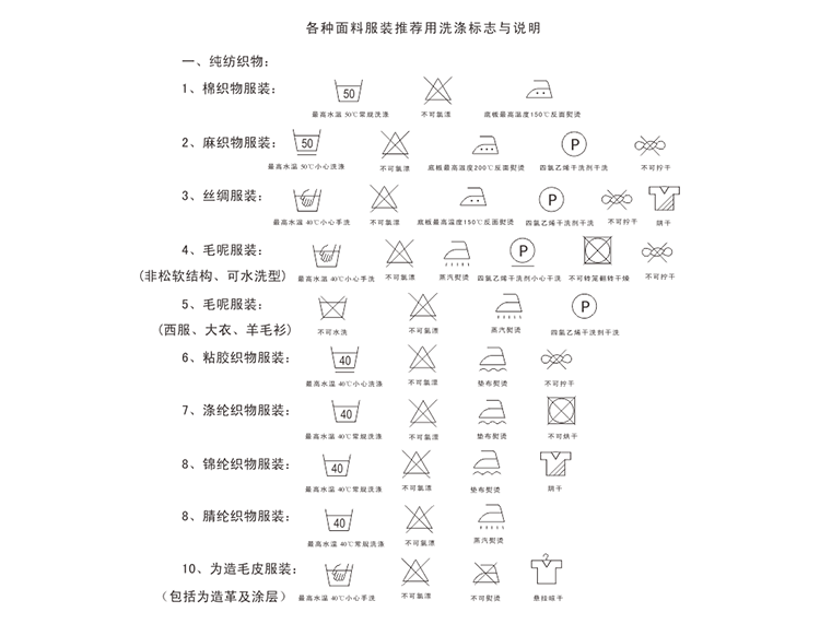 各种洗涤标志矢量图