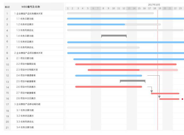 鱼骨企业工作平台