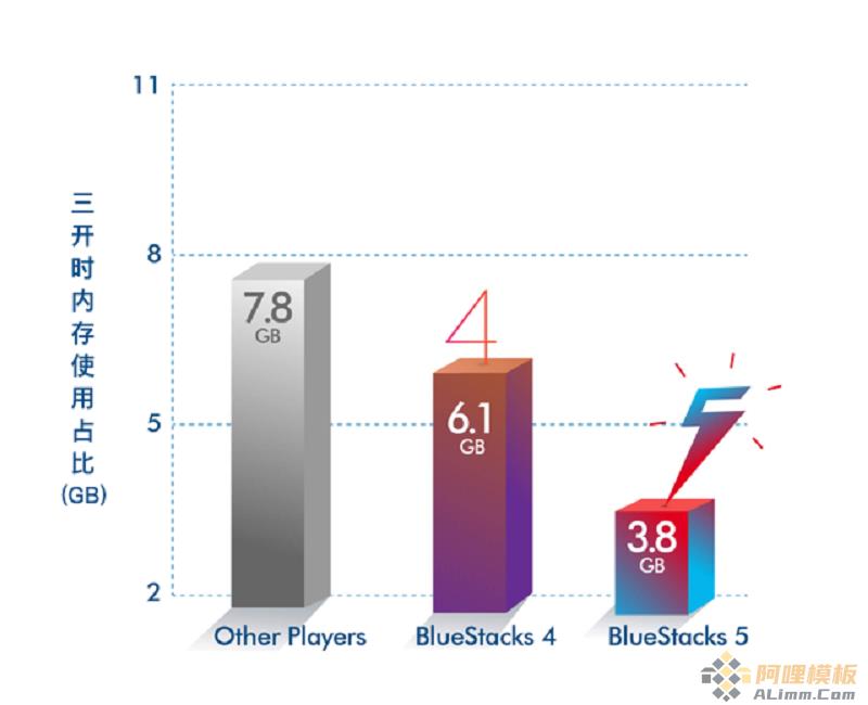 蓝叠模拟器BlueStacks