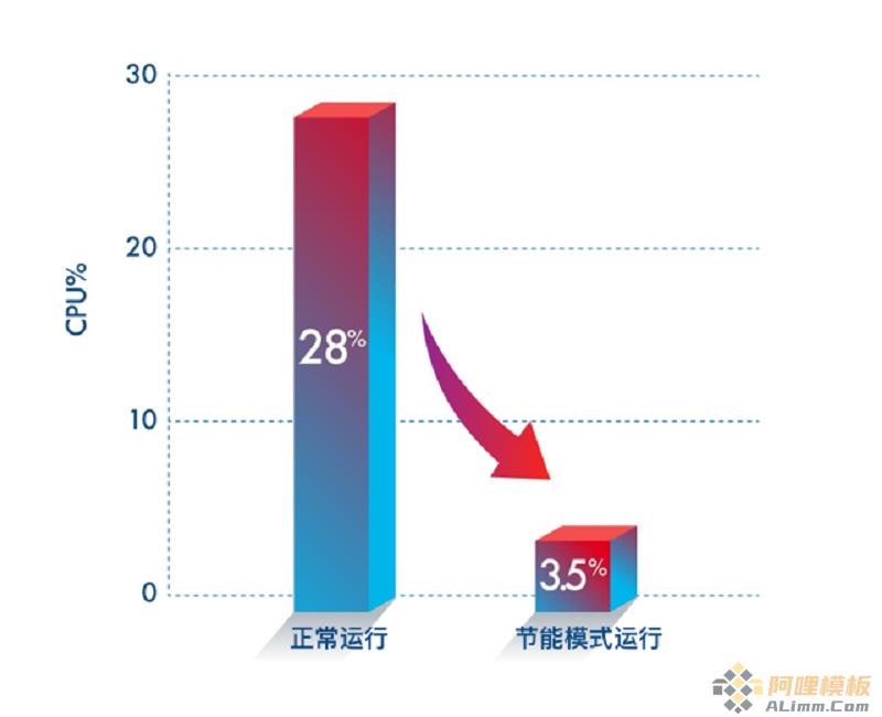 蓝叠模拟器BlueStacks