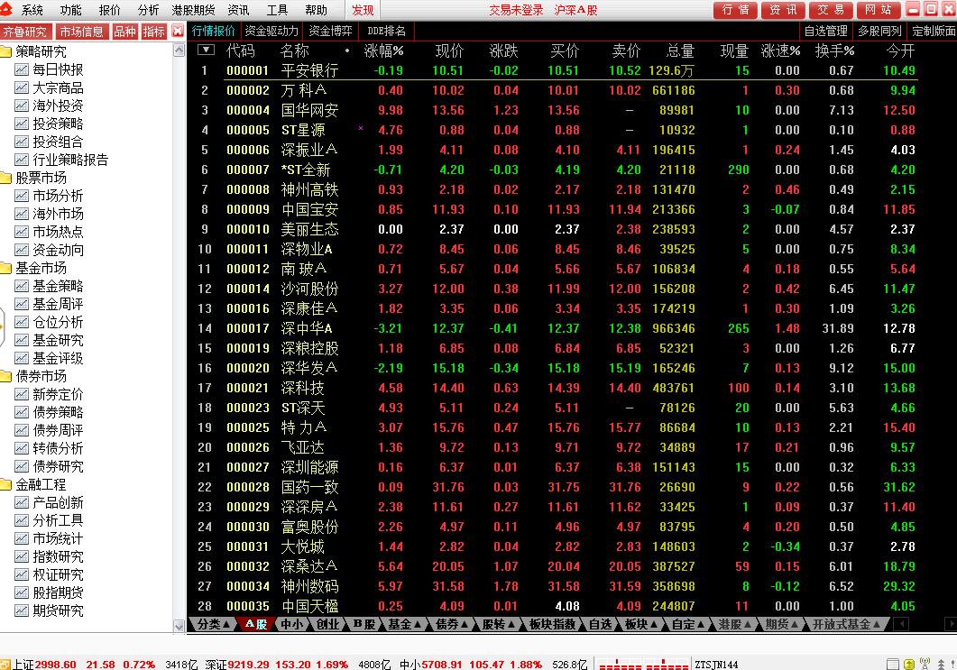 齐鲁证券通达信