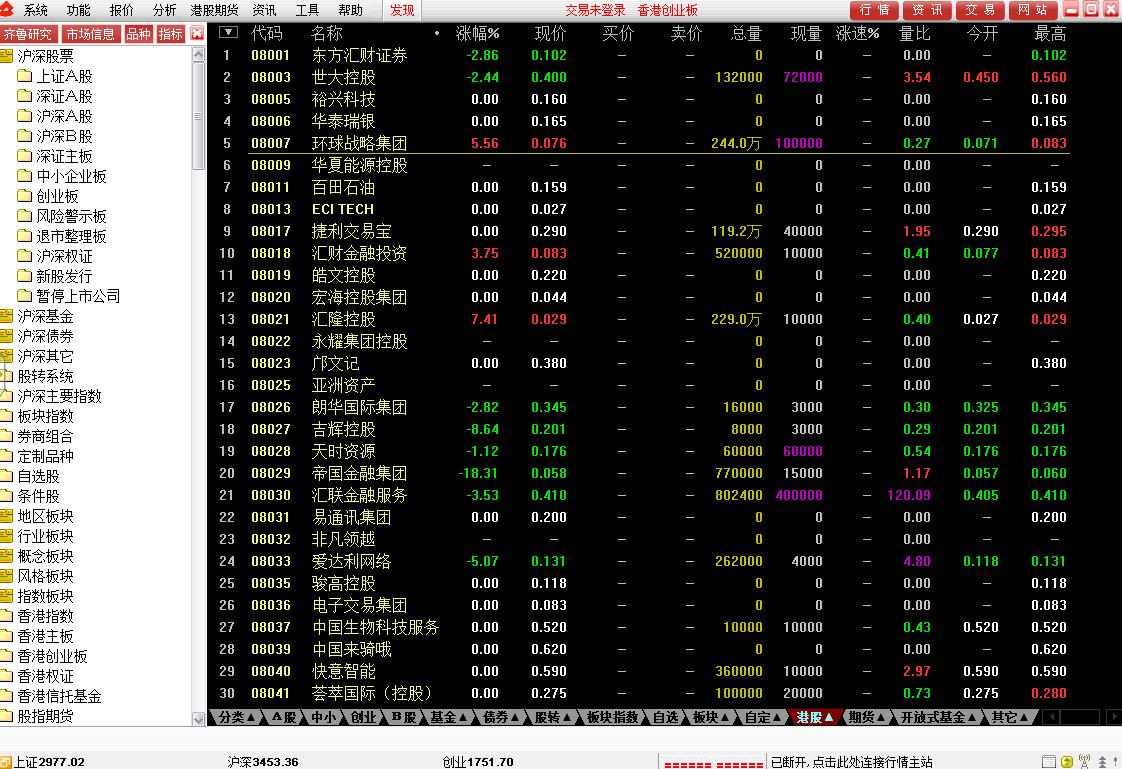 齐鲁证券通达信