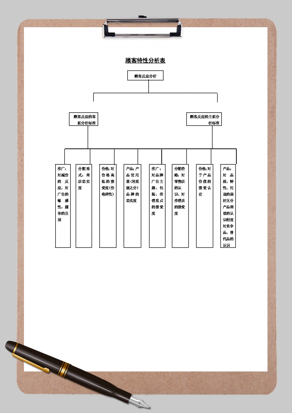 顾客特性分析表范本Word模板