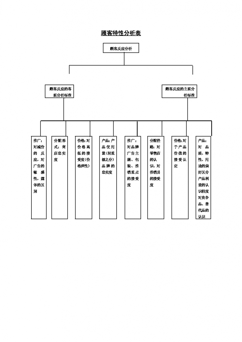 顾客特性分析表范本Word模板