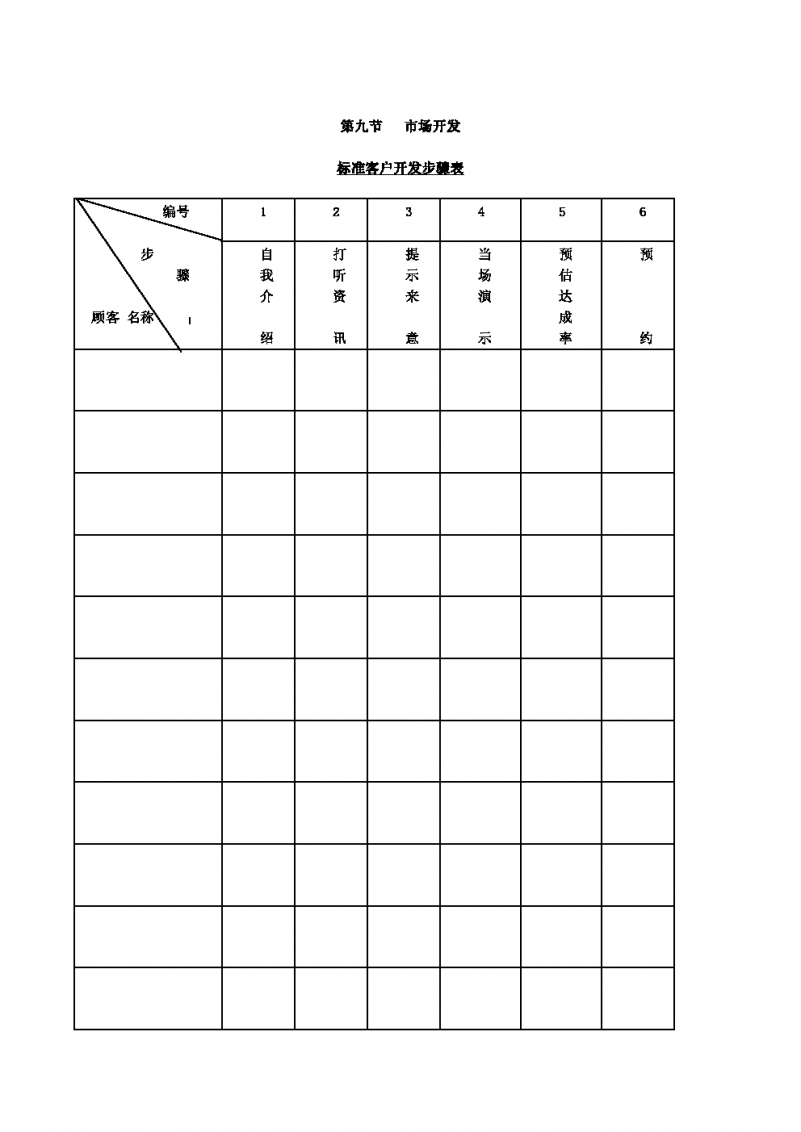 标准客户开发步骤表Word模板