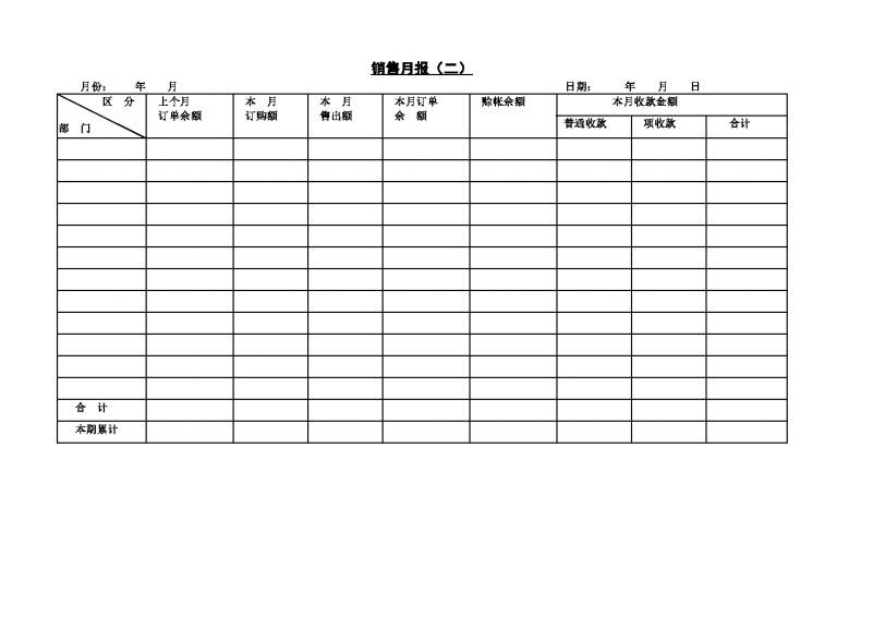 销售订单金额月报Word模板