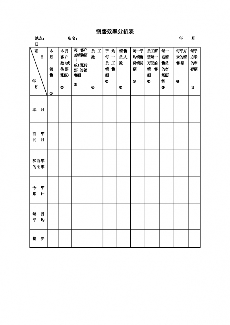 客户销售效率分析表Word模板