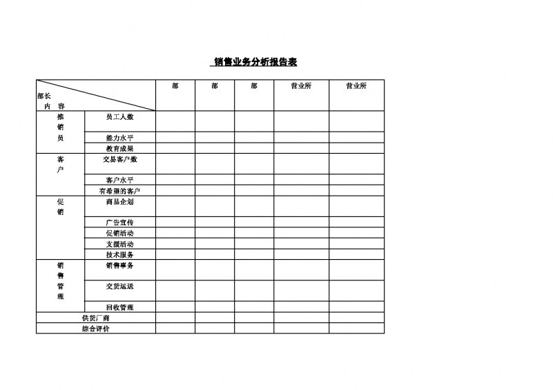 销售业务分析报告表Word模板