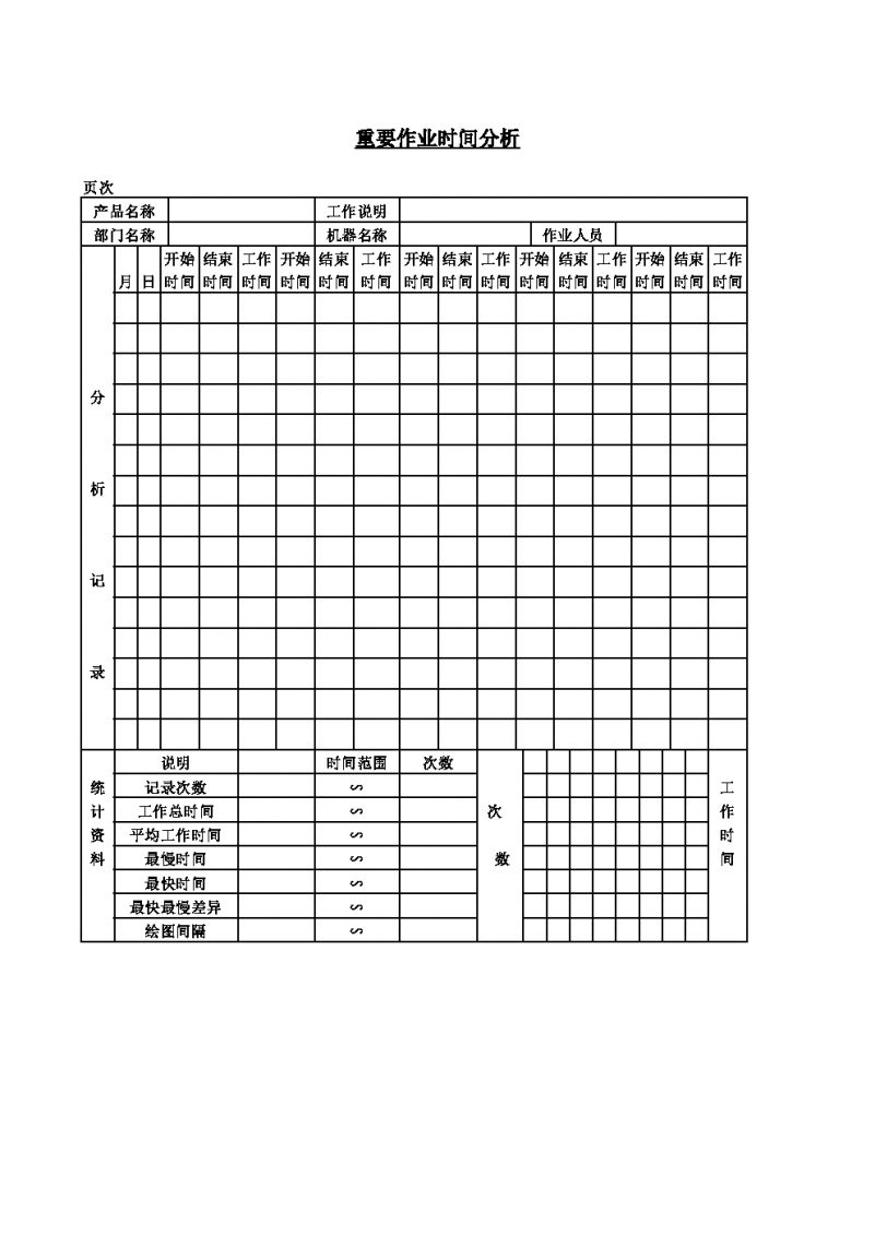 重要作业时间分析.Word模板