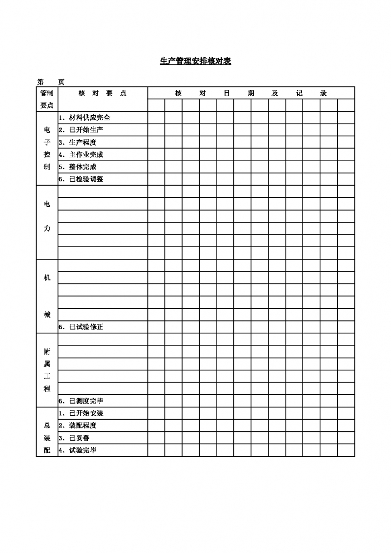 生产管理安排核对表Word模板