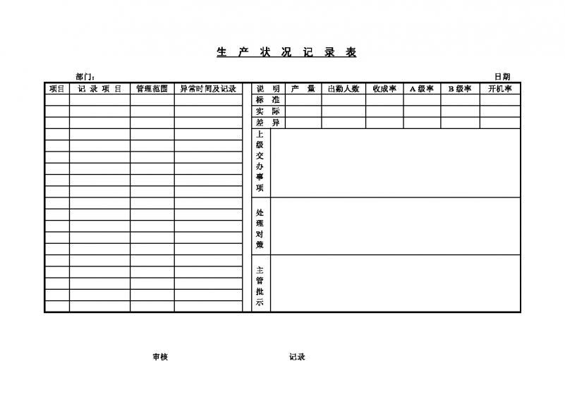 生产状况记录表Word模板