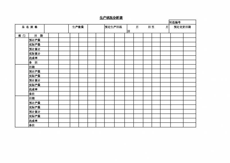 生产状况分析表Word模板