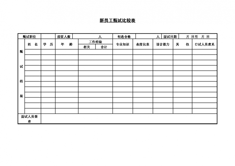 新员工甄试比较表Word模板