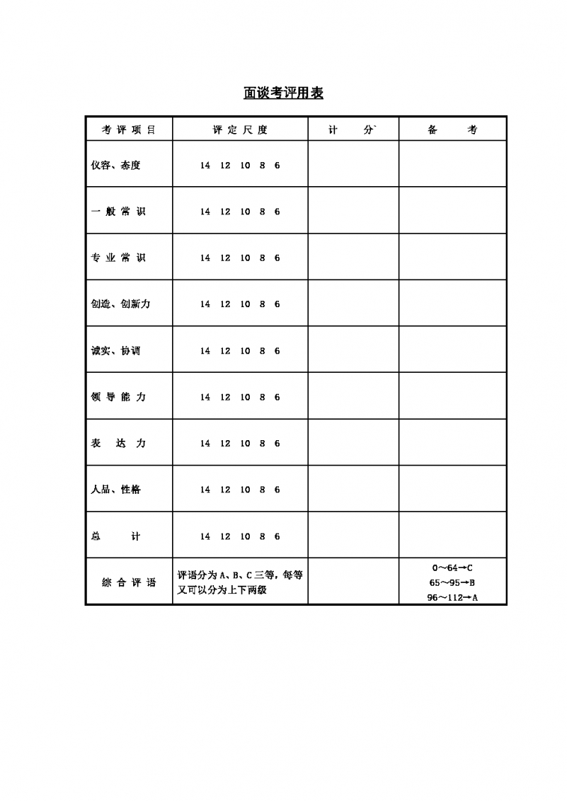 面谈考评用表Word模板