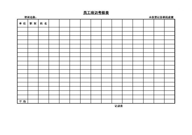  员工培训考核表Word模板