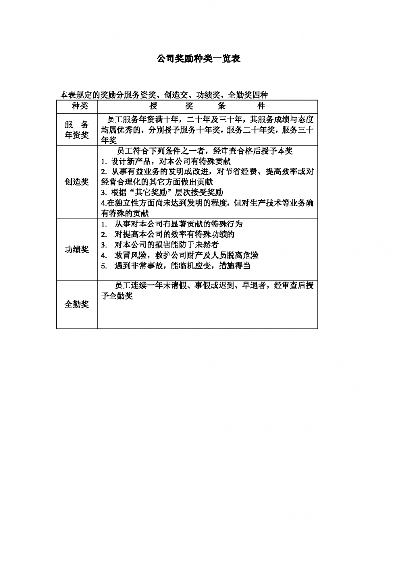 公司奖励种类一览表内容1Word模板