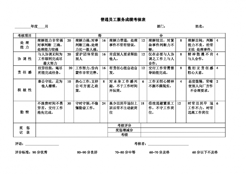 普通员工服务成绩考核Word模板