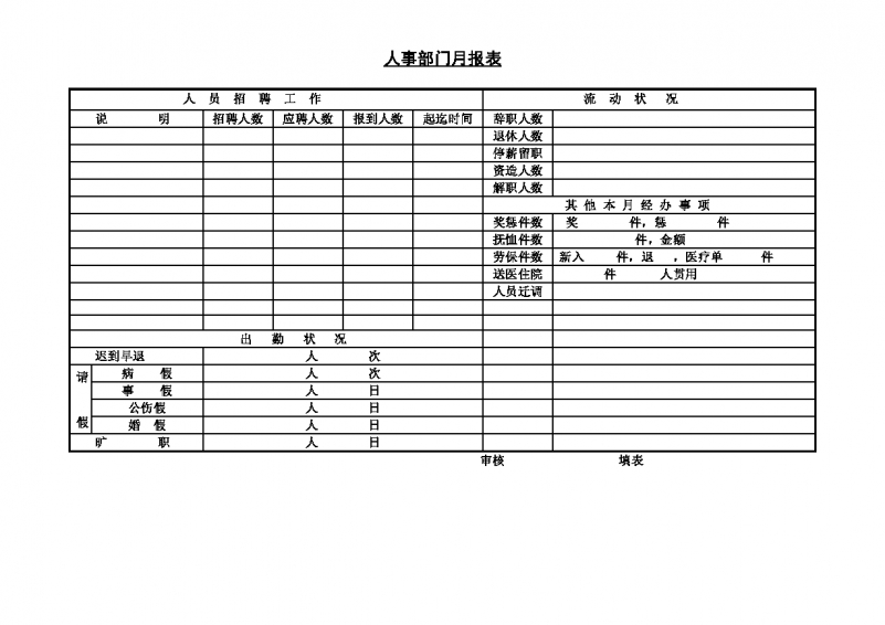 人事部门月报表Word模板