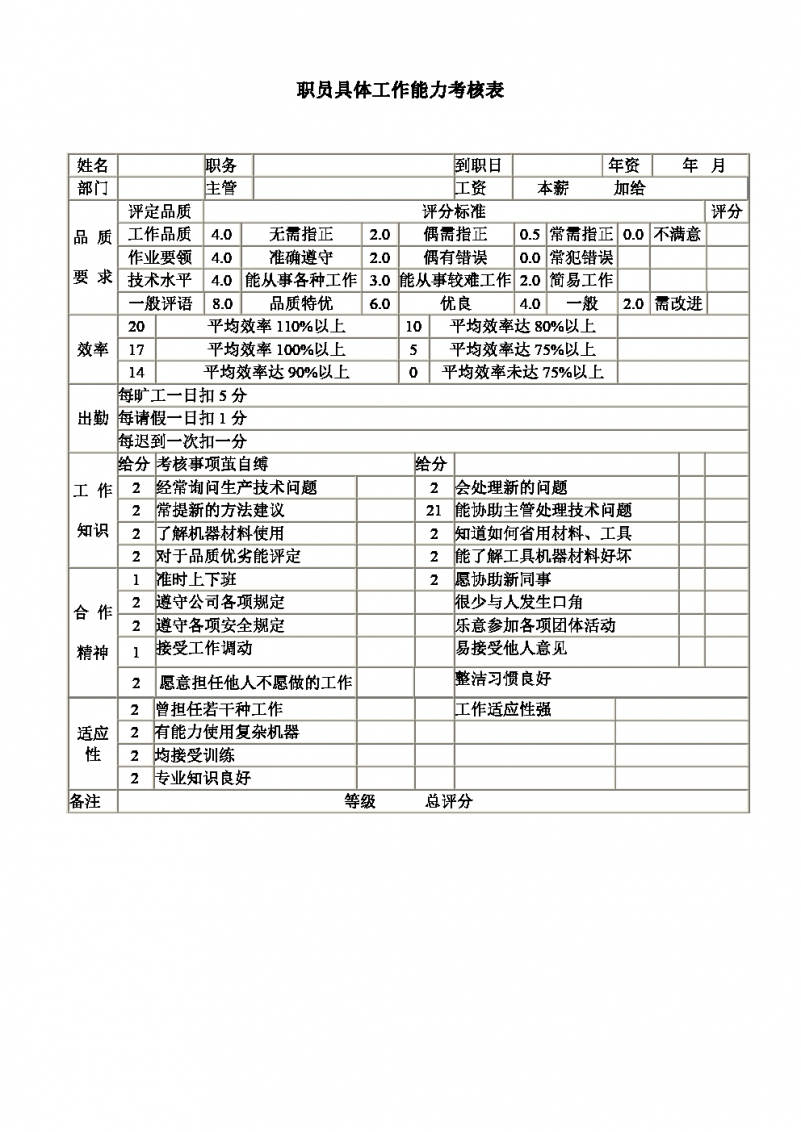 职员具体工作能力考核表 (2)Word模板