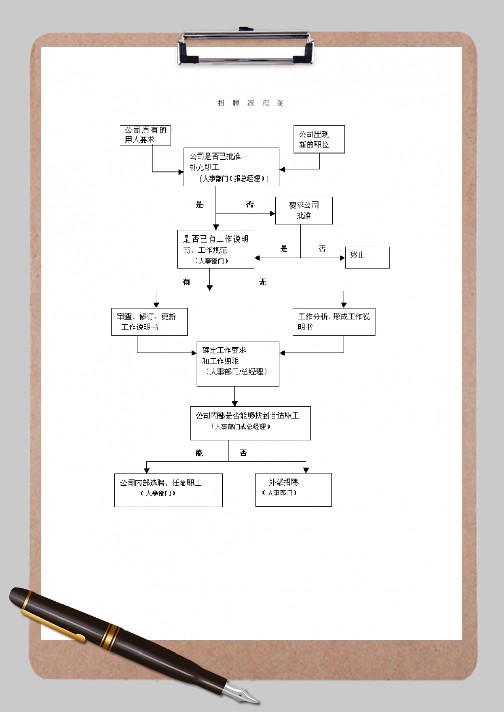 招聘流程图2Word模板