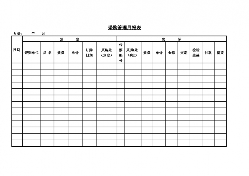 采购管理月末汇报表Word模板