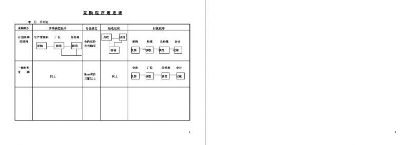 采购程序规定制度Word模板