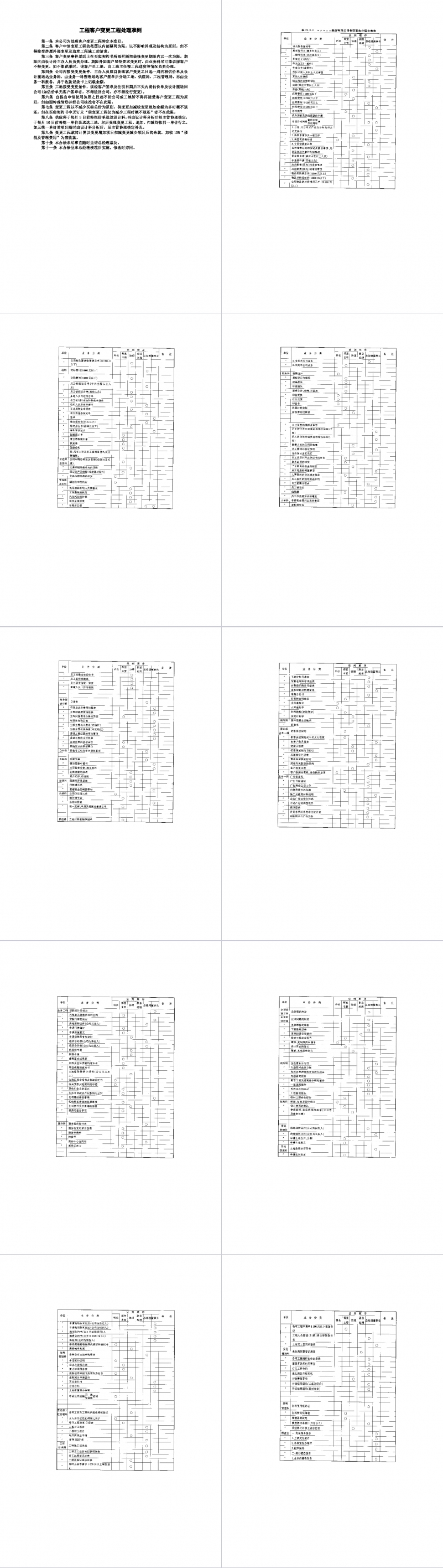 工程客户变更工程处理准则Word模板